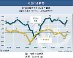 科技引領(lǐng)未來(lái) 通訊與新媒體領(lǐng)域在2013年的積極發(fā)展趨勢(shì)